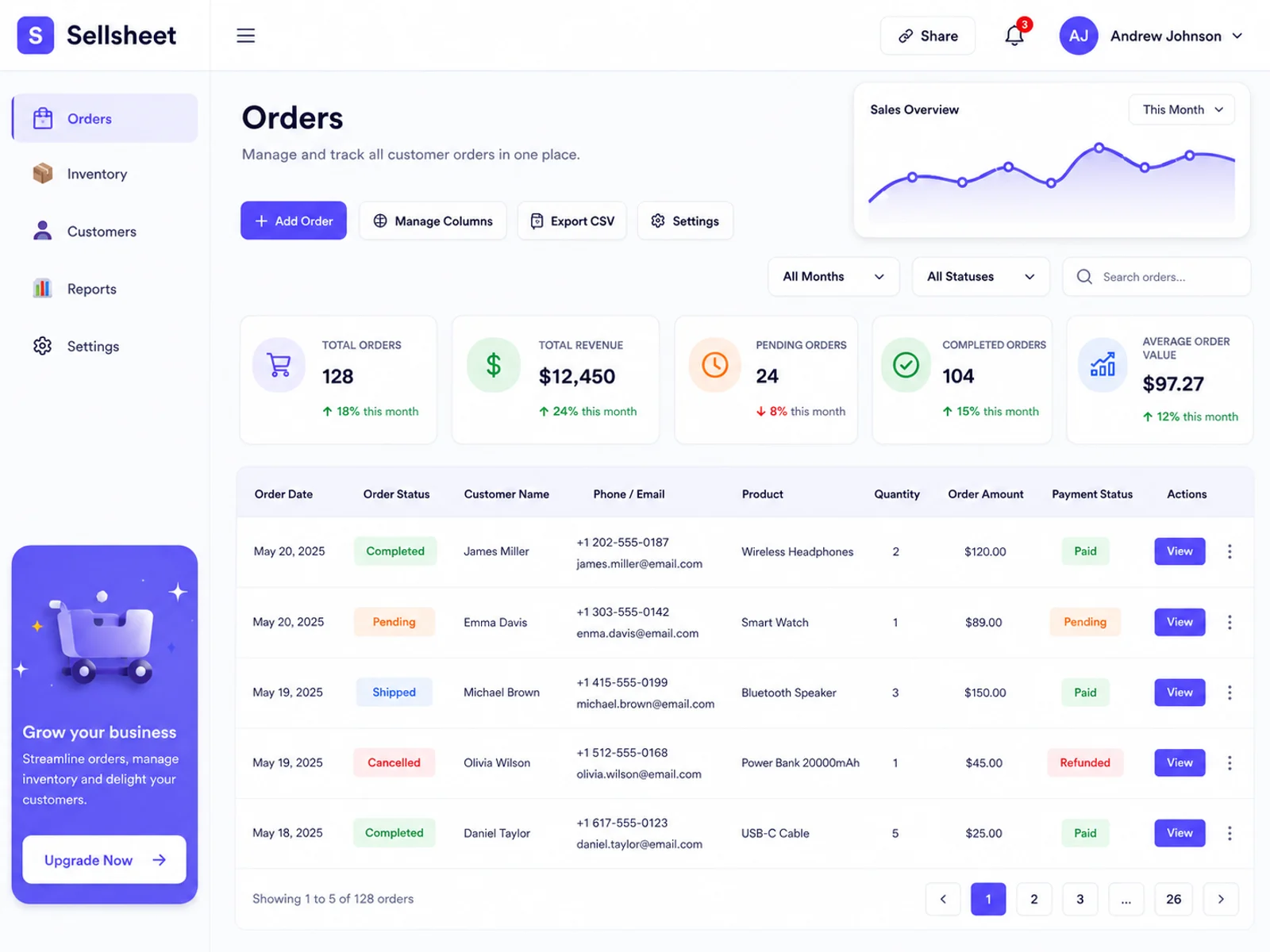 Sellsheet orders dashboard with sales overview, KPI cards and an orders table